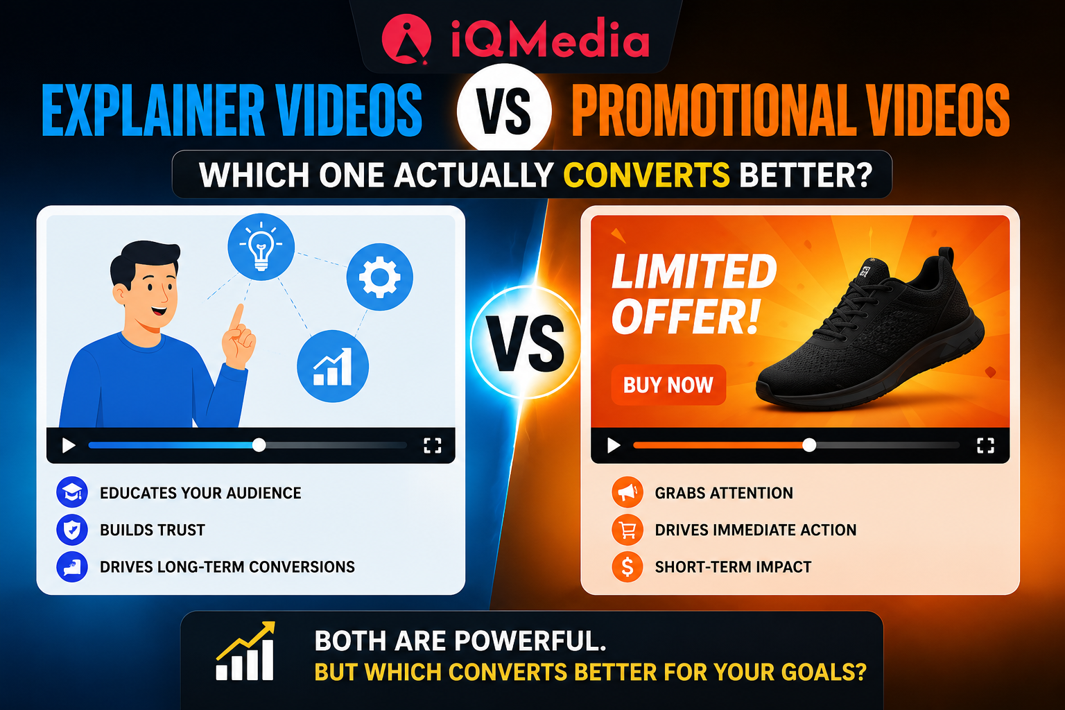 Explainer Videos vs Promotional Videos: Which One Actually Converts Better?
