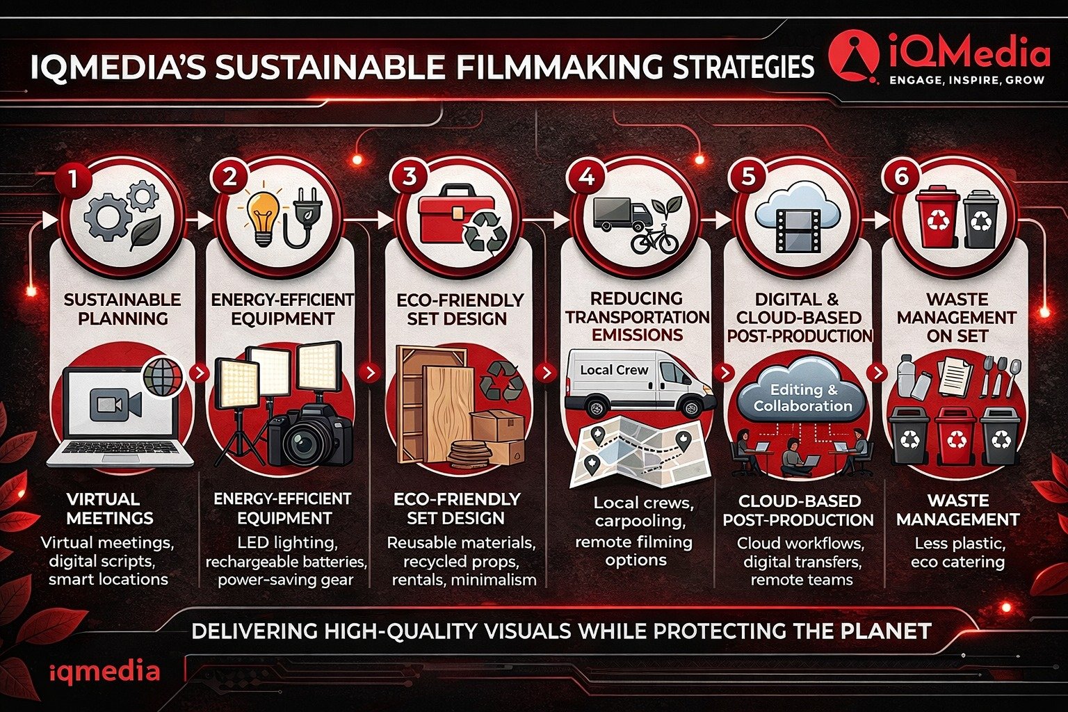 Green Video Production: IQMedia's Sustainable Filmmaking Strategies